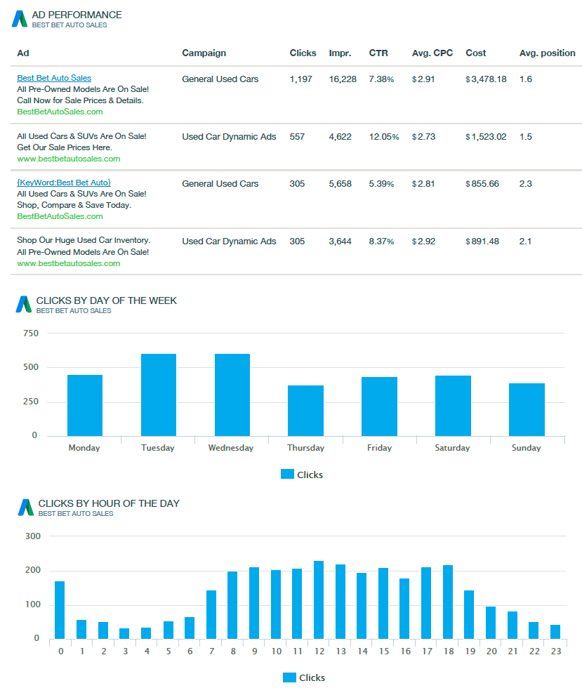 AdWords-Graph AUTOMOTIVE PPC & SEM  