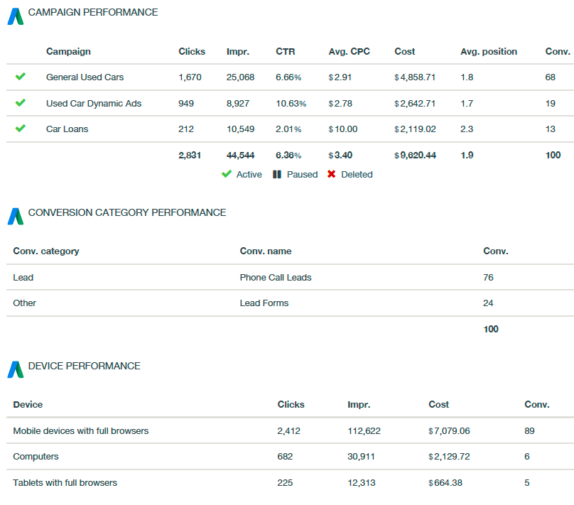 Adword-Benefits AUTOMOTIVE PPC & SEM  